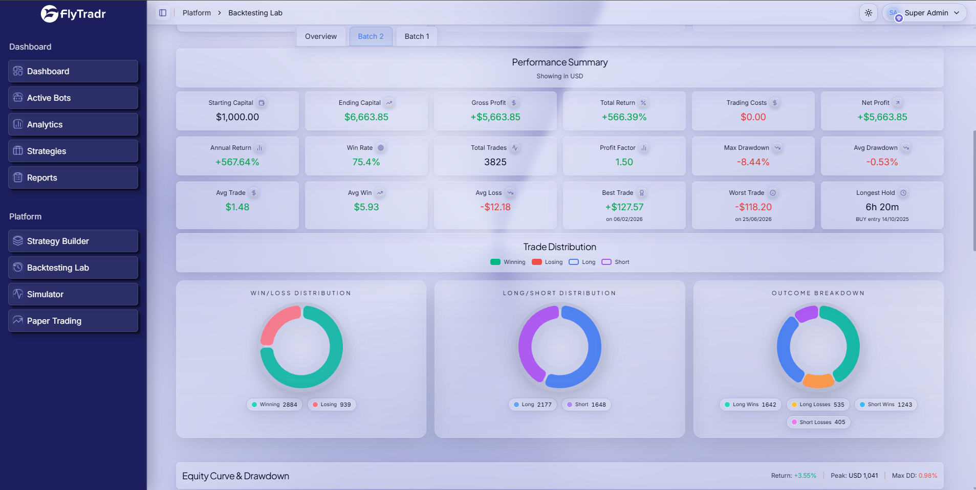 Why One Backtest Is Not Enough, A Practical Guide To Stress Testing Trading Ideas